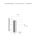 PEPTIDE FOR INHIBITION OF BINDING BETWEEN ANGIOPOIETIN-2 AND INTEGRIN AND     USE THEREOF diagram and image