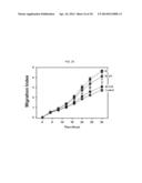 PEPTIDE FOR INHIBITION OF BINDING BETWEEN ANGIOPOIETIN-2 AND INTEGRIN AND     USE THEREOF diagram and image