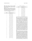 PEPTIDE FOR INHIBITION OF BINDING BETWEEN ANGIOPOIETIN-2 AND INTEGRIN AND     USE THEREOF diagram and image