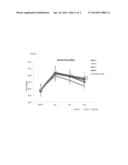 PEPTIDE ANALOGUES WITH AN EXCELLENT MOISTURIZING EFFECT AND USE THEREOF diagram and image