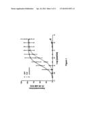 NOVEL AGONISTS AND ANTAGONISTS OF THE UROTENSINERGIC SYSTEM diagram and image