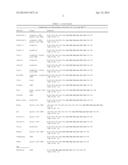 NOVEL AGONISTS AND ANTAGONISTS OF THE UROTENSINERGIC SYSTEM diagram and image