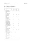 INHIBITION OF PHOSPHORYLATION OF PRAS40, GSK3-BETA OR P70S6K1 AS A MARKER     FOR TOR KINASE INHIBITORY ACTIVITY diagram and image