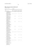 INHIBITION OF PHOSPHORYLATION OF PRAS40, GSK3-BETA OR P70S6K1 AS A MARKER     FOR TOR KINASE INHIBITORY ACTIVITY diagram and image