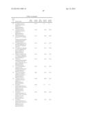 INHIBITION OF PHOSPHORYLATION OF PRAS40, GSK3-BETA OR P70S6K1 AS A MARKER     FOR TOR KINASE INHIBITORY ACTIVITY diagram and image