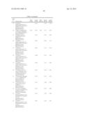 INHIBITION OF PHOSPHORYLATION OF PRAS40, GSK3-BETA OR P70S6K1 AS A MARKER     FOR TOR KINASE INHIBITORY ACTIVITY diagram and image