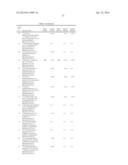 INHIBITION OF PHOSPHORYLATION OF PRAS40, GSK3-BETA OR P70S6K1 AS A MARKER     FOR TOR KINASE INHIBITORY ACTIVITY diagram and image