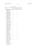 INHIBITION OF PHOSPHORYLATION OF PRAS40, GSK3-BETA OR P70S6K1 AS A MARKER     FOR TOR KINASE INHIBITORY ACTIVITY diagram and image