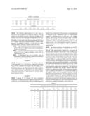 COMPOSITIONS AND METHODS FOR TREATING PRESBYOPIA, MILD HYPEROPIA, AND     IRREGULAR ASTIGMATISM diagram and image