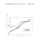 Catalyst for the Conversion of Syngas to Olefins and Preparation Thereof diagram and image