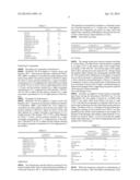 SILICONE BACKBONE PREPOLYMERS FOR FLAME RESISTANT POLYURETHANES diagram and image