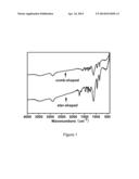 PREPARATION METHOD OF HIGH-PERFORMANCE STAR-SHAPED POLYCARBOXYLATE     SUPERPLASTICIZER diagram and image