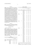 PREPARATION METHOD OF HIGH-PERFORMANCE STAR-SHAPED POLYCARBOXYLATE     SUPERPLASTICIZER diagram and image