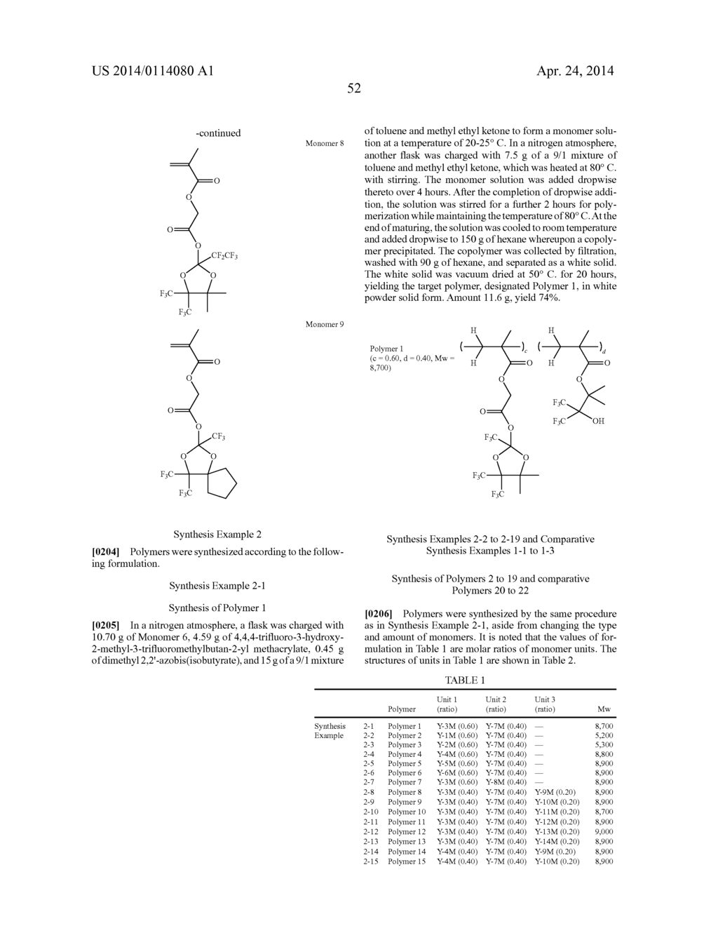 FLUORINATED MONOMER, POLYMER, RESIST COMPOSITION, AND PATTERNING PROCESS - diagram, schematic, and image 53