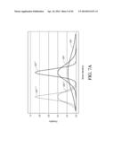 ADVANCED ANALYTE SENSOR CALIBRATION AND ERROR DETECTION diagram and image