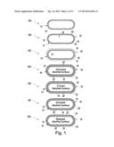 MEDICAL DEVICES AND METHODS FOR IMPROVING THE BIOCOMPATIBILITY OF MEDICAL     DEVICES diagram and image