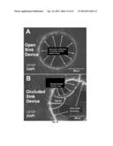 MEDICAL DEVICES AND METHODS FOR IMPROVING THE BIOCOMPATIBILITY OF MEDICAL     DEVICES diagram and image