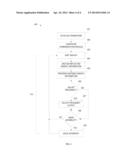 ADAPTIVE RESPONSE TIME ACCELERATION diagram and image