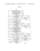 In-Vehicle Network System diagram and image