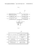 APPARATUS AND METHOD FOR A TELEMATICS SERVICE diagram and image