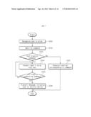 APPARATUS AND METHOD FOR A TELEMATICS SERVICE diagram and image