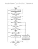 APPARATUS AND METHOD FOR A TELEMATICS SERVICE diagram and image