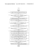 APPARATUS AND METHOD FOR A TELEMATICS SERVICE diagram and image