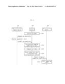 APPARATUS AND METHOD FOR A TELEMATICS SERVICE diagram and image