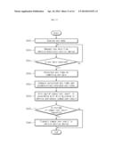 APPARATUS AND METHOD FOR A TELEMATICS SERVICE diagram and image