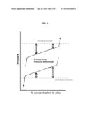 METHOD OF CALCULATING NUMERIC MODEL FOR INTERPRETATION OF METAL HYDRIDE     TANK diagram and image