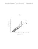 METHOD OF CALCULATING NUMERIC MODEL FOR INTERPRETATION OF METAL HYDRIDE     TANK diagram and image