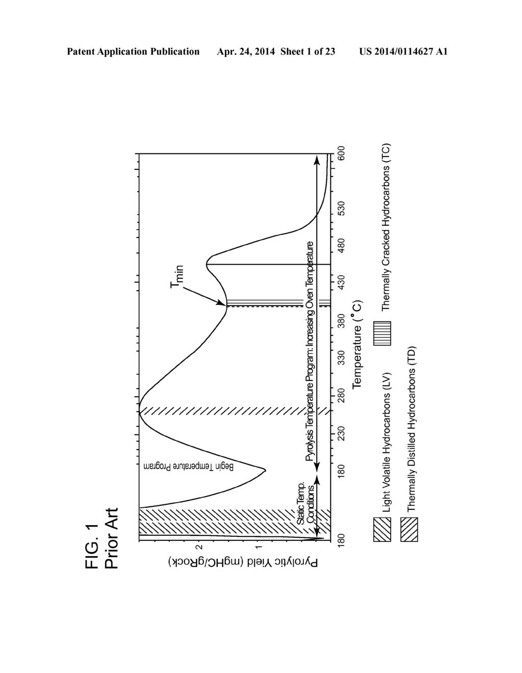 METHOD FOR RECONSTRUCTING THE TOTAL ORGANIC CARBON CONTENT FROM     COMPOSITIONAL  MODELING ANALYSIS - diagram, schematic, and image 02