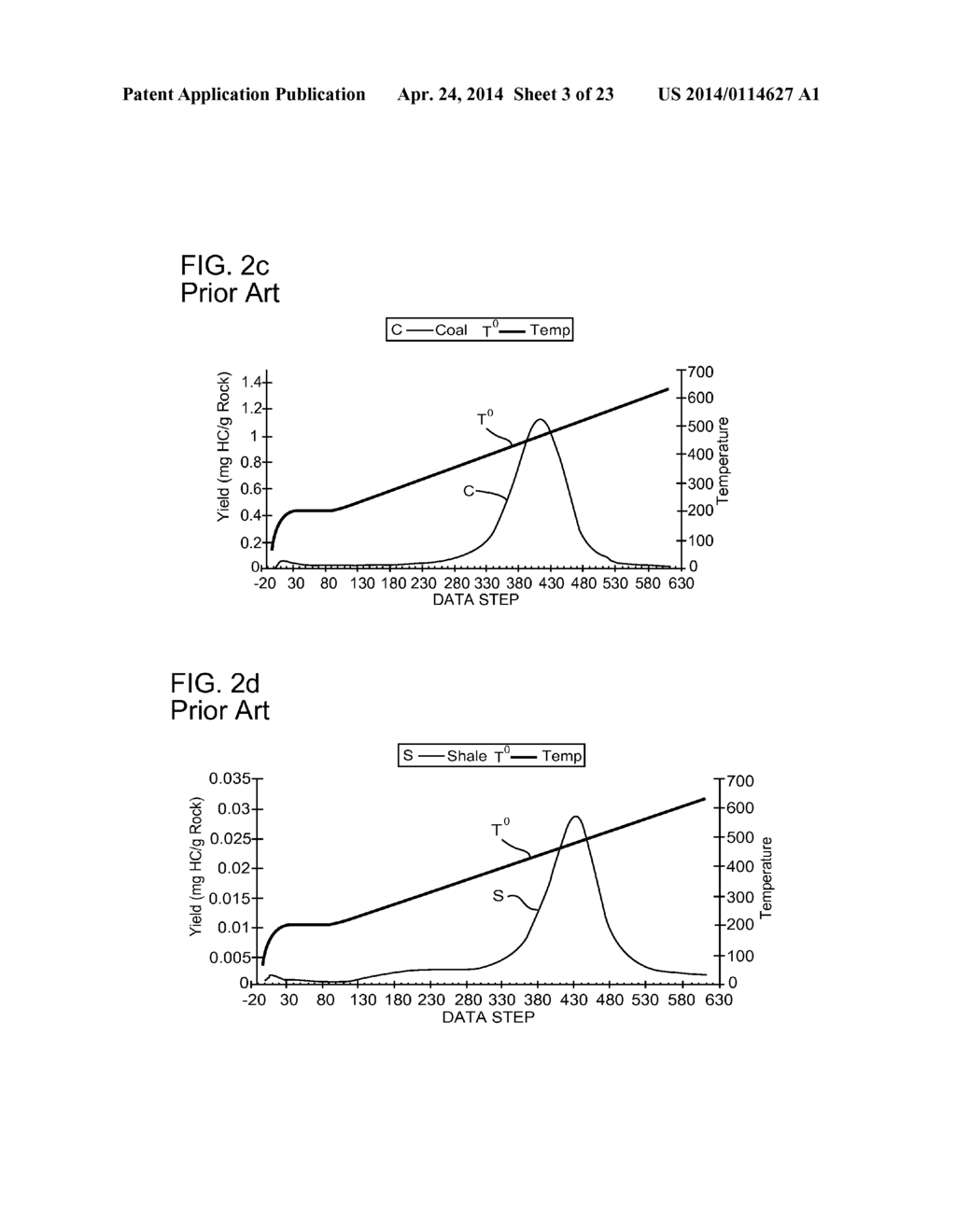 METHOD FOR RECONSTRUCTING THE TOTAL ORGANIC CARBON CONTENT FROM     COMPOSITIONAL  MODELING ANALYSIS - diagram, schematic, and image 04