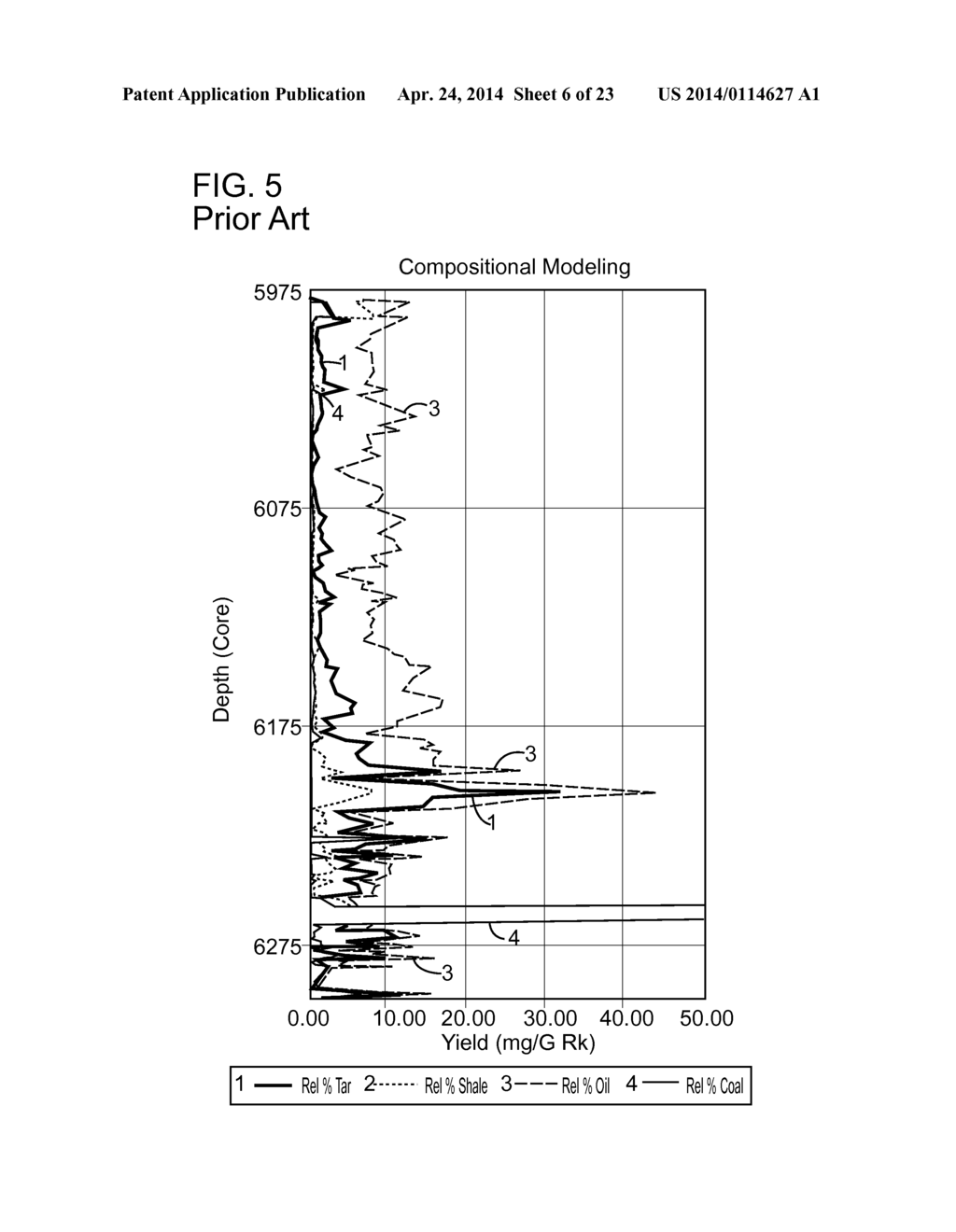 METHOD FOR RECONSTRUCTING THE TOTAL ORGANIC CARBON CONTENT FROM     COMPOSITIONAL  MODELING ANALYSIS - diagram, schematic, and image 07