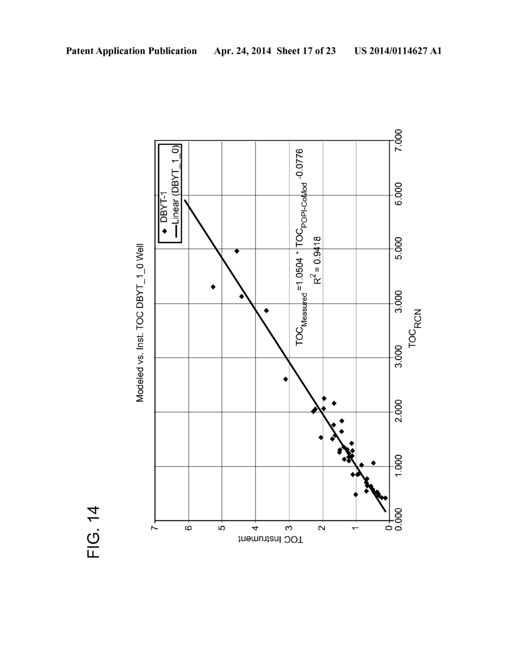 METHOD FOR RECONSTRUCTING THE TOTAL ORGANIC CARBON CONTENT FROM     COMPOSITIONAL  MODELING ANALYSIS - diagram, schematic, and image 18