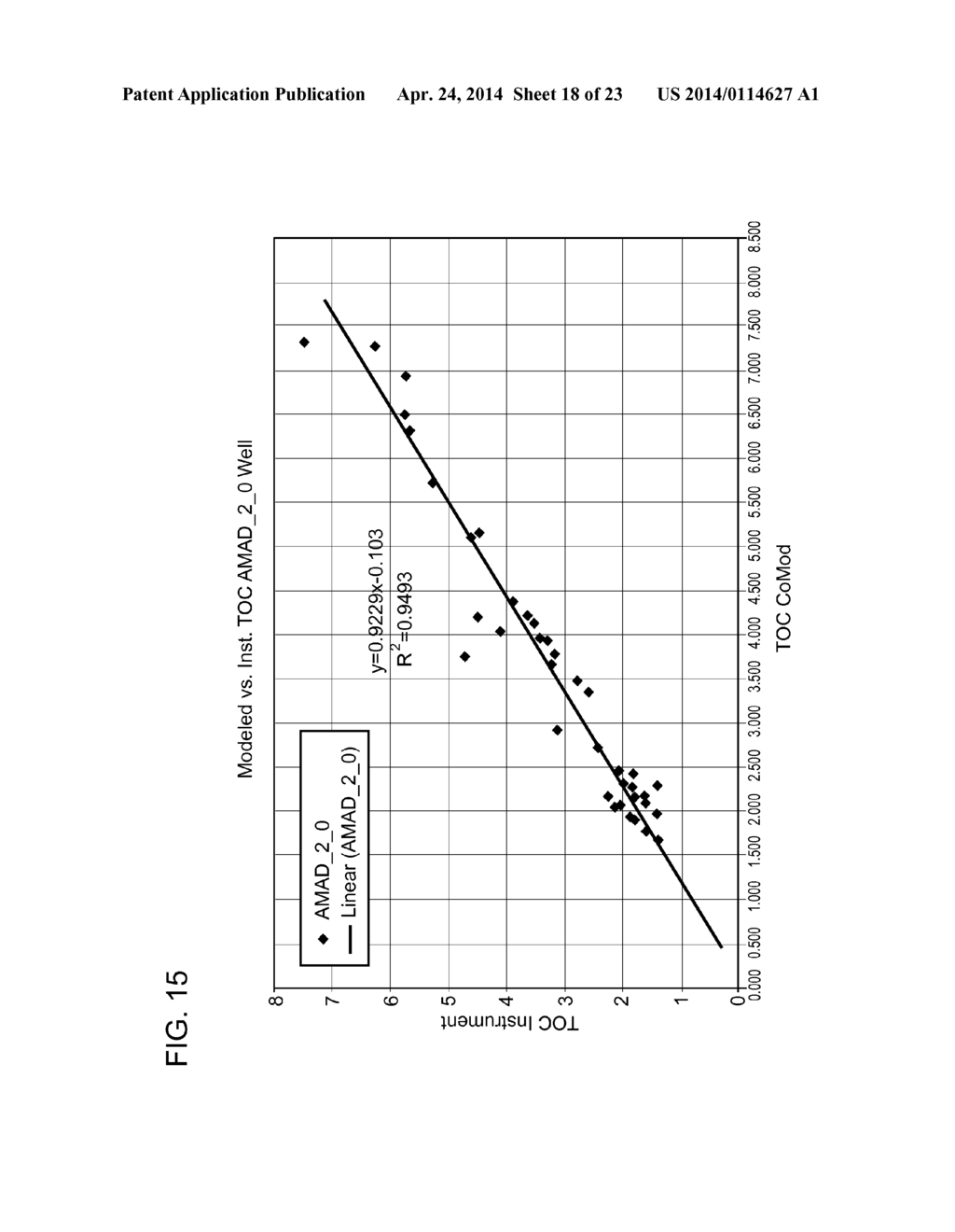 METHOD FOR RECONSTRUCTING THE TOTAL ORGANIC CARBON CONTENT FROM     COMPOSITIONAL  MODELING ANALYSIS - diagram, schematic, and image 19