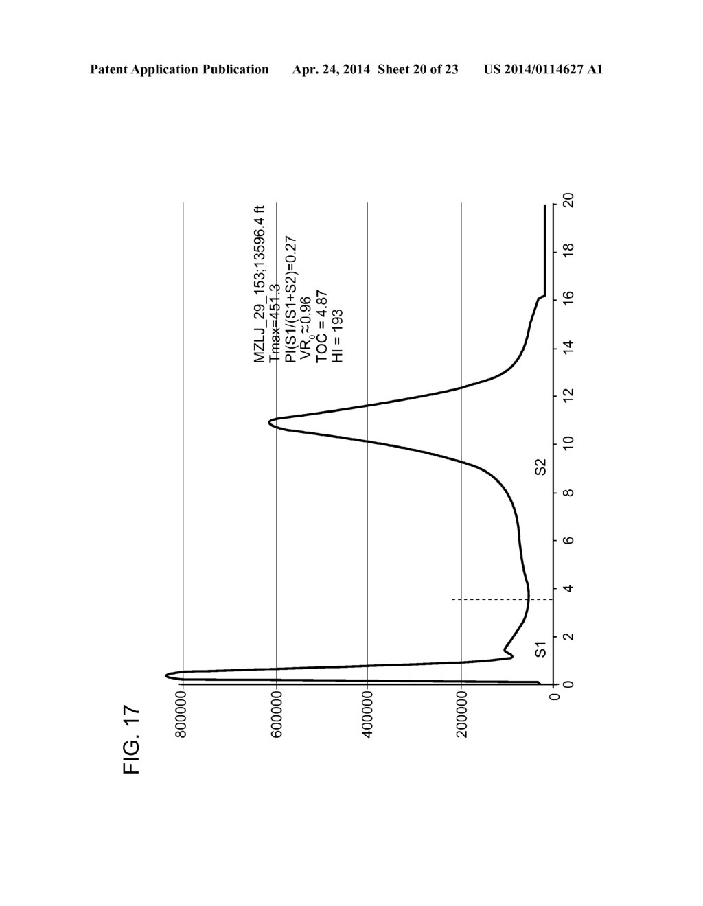 METHOD FOR RECONSTRUCTING THE TOTAL ORGANIC CARBON CONTENT FROM     COMPOSITIONAL  MODELING ANALYSIS - diagram, schematic, and image 21