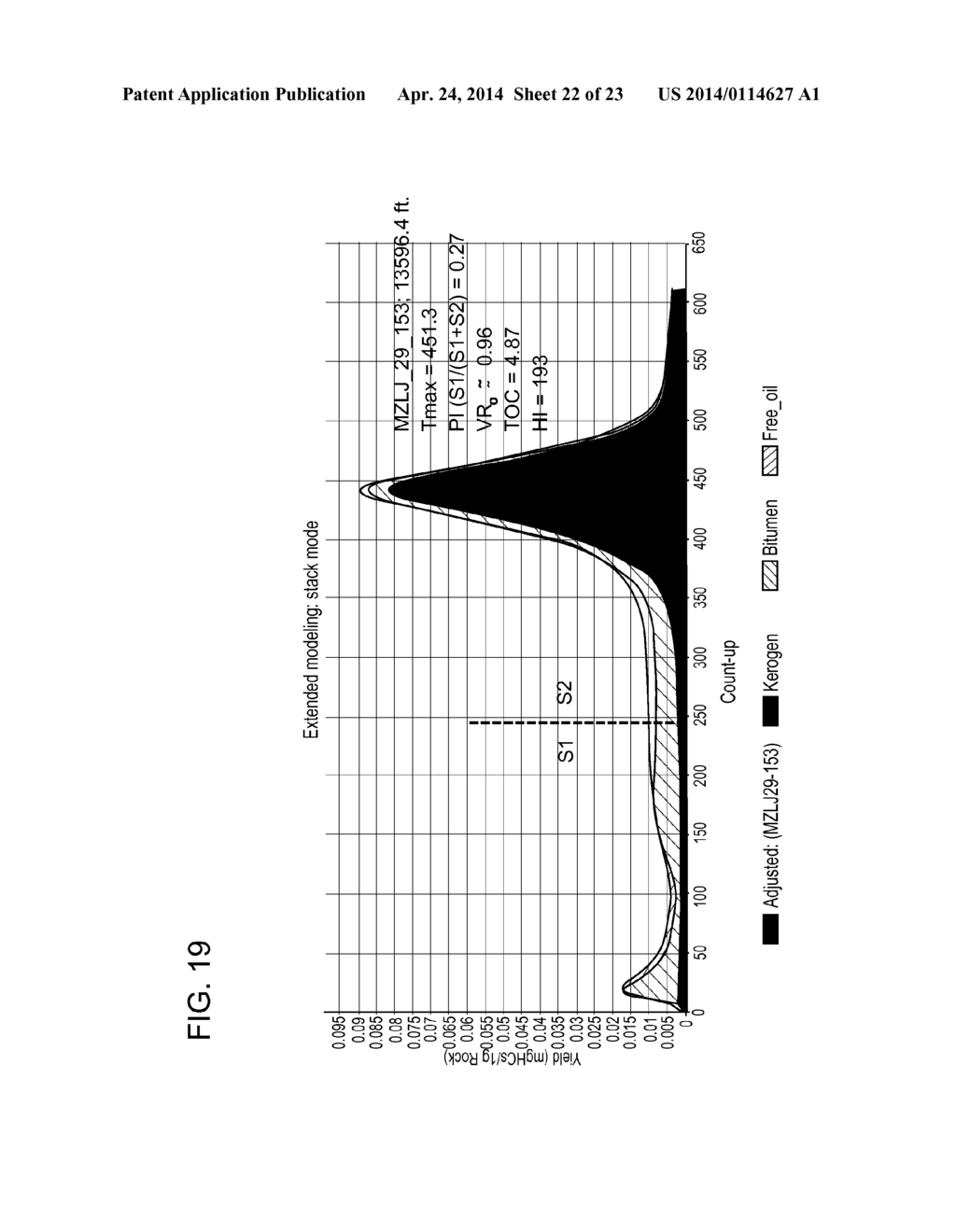 METHOD FOR RECONSTRUCTING THE TOTAL ORGANIC CARBON CONTENT FROM     COMPOSITIONAL  MODELING ANALYSIS - diagram, schematic, and image 23