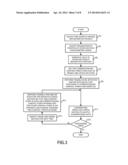 DISPLAY PROCESSING METHOD AND APPARATUS diagram and image