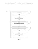 Digital Memories for Advertising diagram and image