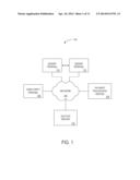 SYSTEM AND METHOD FOR ENCOURAGING COMPETITIVE PARTICIPATION IN AN AUCTION diagram and image