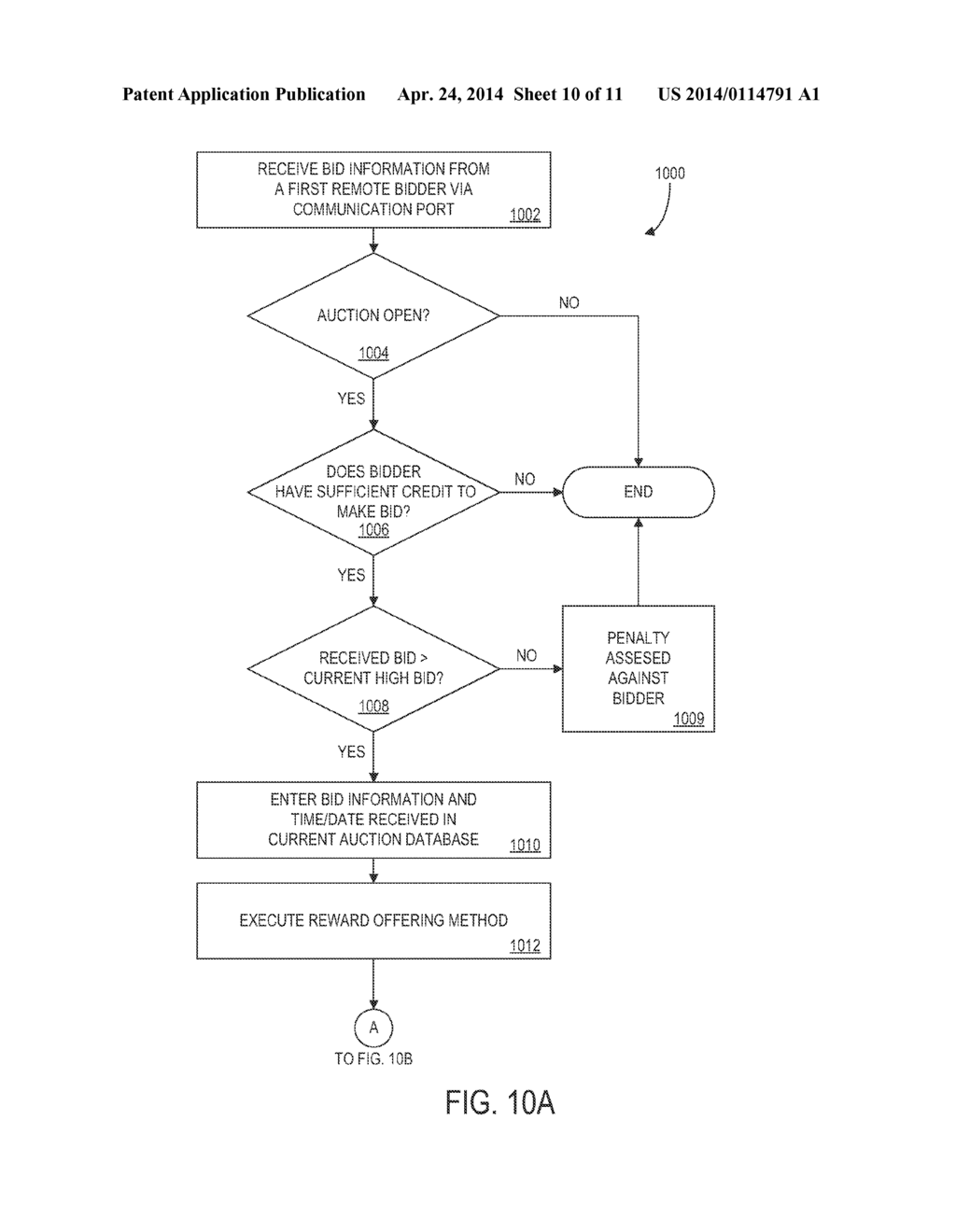 SYSTEM AND METHOD FOR ENCOURAGING COMPETITIVE PARTICIPATION IN AN AUCTION - diagram, schematic, and image 11