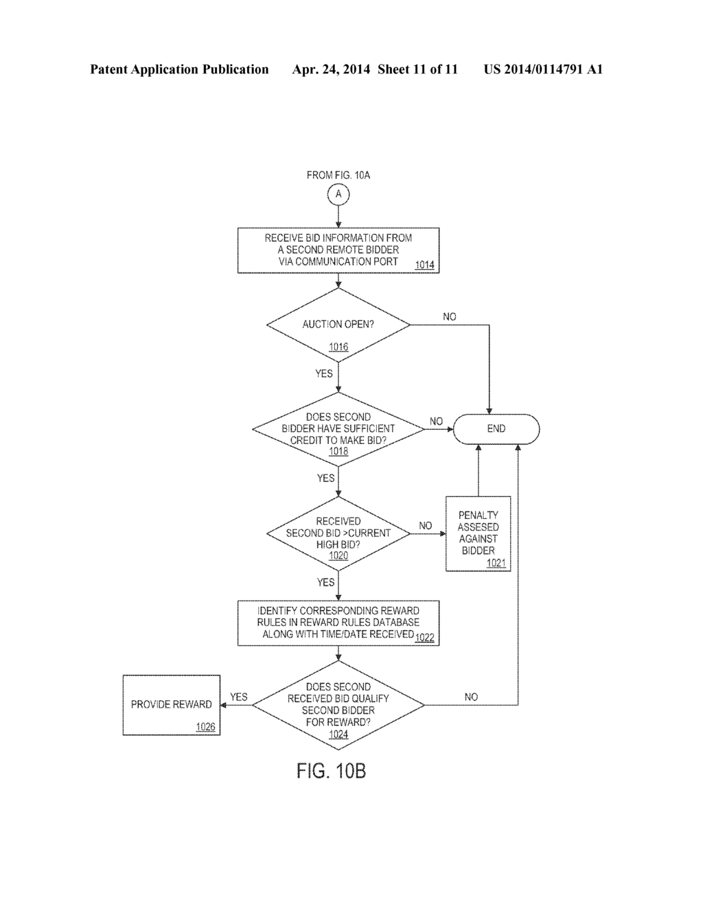 SYSTEM AND METHOD FOR ENCOURAGING COMPETITIVE PARTICIPATION IN AN AUCTION - diagram, schematic, and image 12