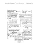 Method for Content-Customization of Products and Services diagram and image