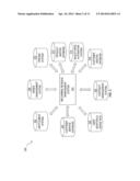 INBOUND AND OUTBOUND DATA HANDLING FOR RECURRING REVENUE ASSET MANAGEMENT diagram and image