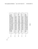 INBOUND AND OUTBOUND DATA HANDLING FOR RECURRING REVENUE ASSET MANAGEMENT diagram and image