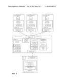 METHOD AND SYSTEM FOR CREATING TAX CONFIGURATION TEMPLATES diagram and image