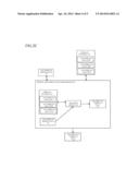 METHOD AND SYSTEM FOR CREATING TAX CONFIGURATION TEMPLATES diagram and image