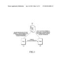 SYSTEM FOR PERFORMING PAYMENT IN MOBILE TERMINAL diagram and image