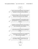 PROJECT PLAN GENERATION FROM AN INFORMATION ARCHITECTURE MODEL diagram and image